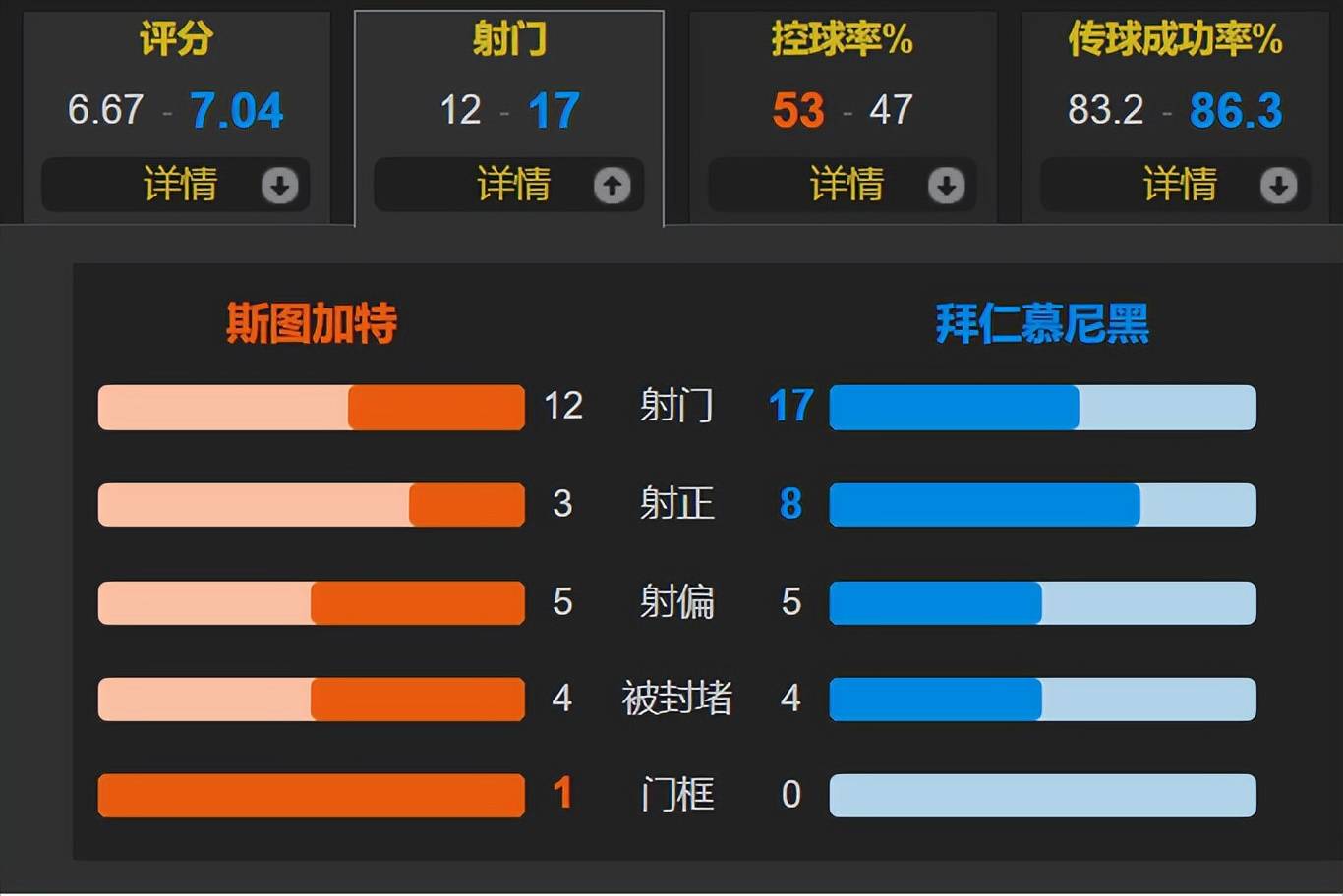 斯图加特客场取胜汉堡,保住积分优势的简单介绍 斯图加特客场取胜汉堡,保住积分优势的简单介绍