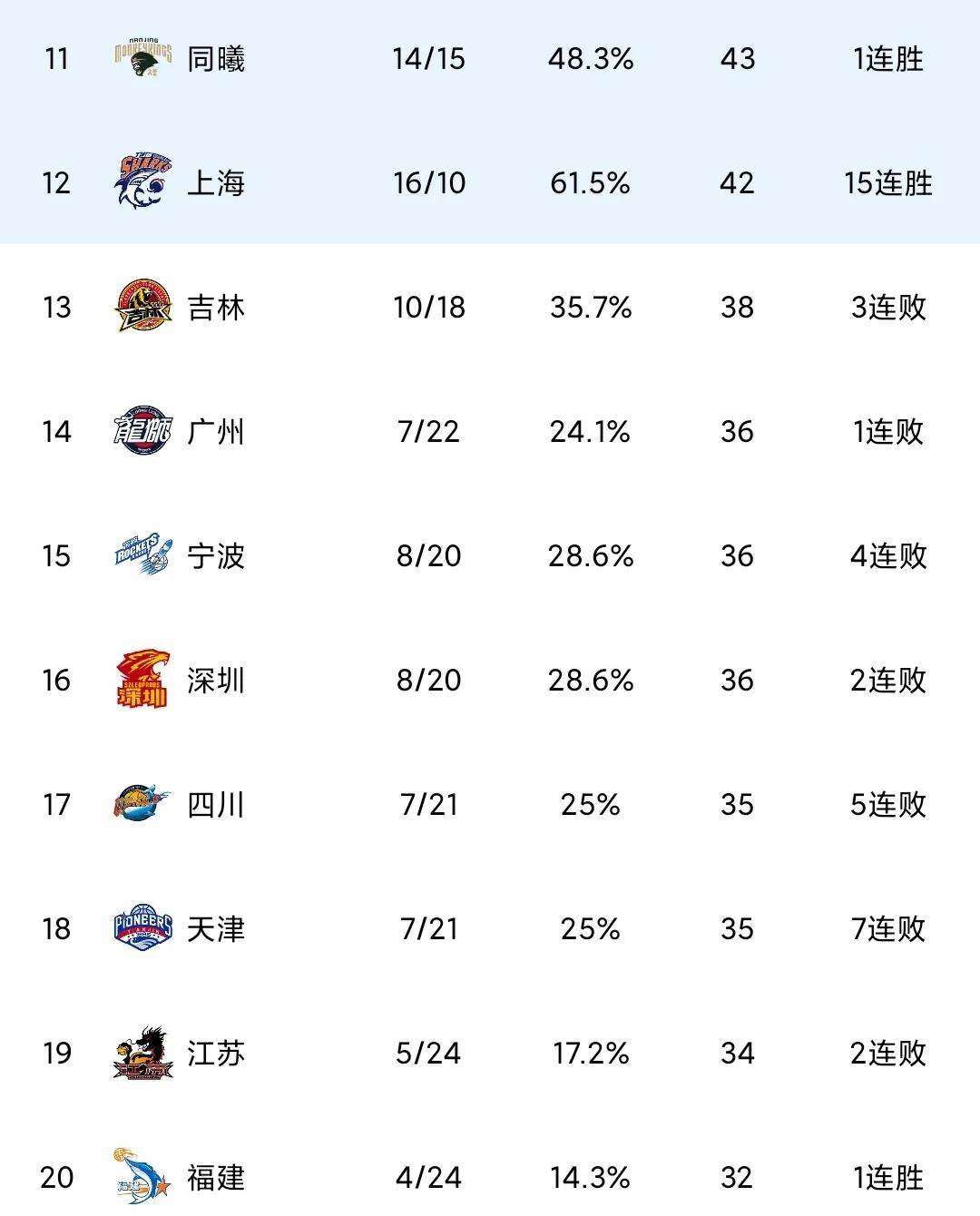 福州黄龙客场战胜实力强大的球队，积分榜上逐渐攀升的简单介绍