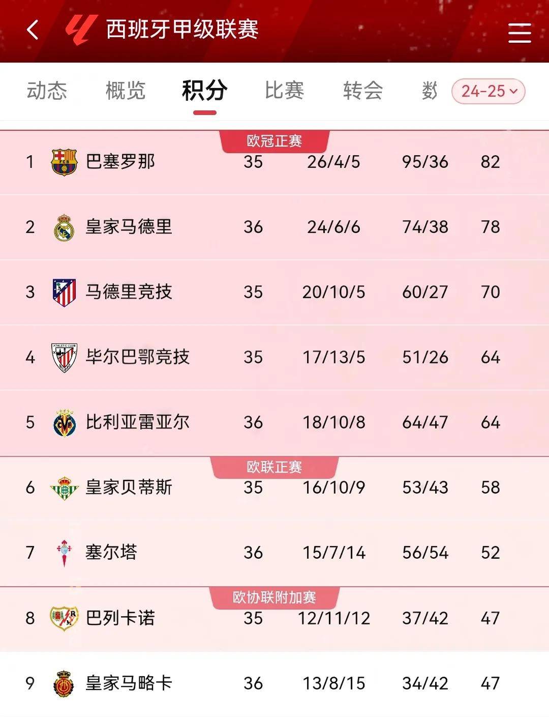 小胜领先,博洛尼亚全取三分的简单介绍 小胜领先,博洛尼亚全取三分的简单介绍