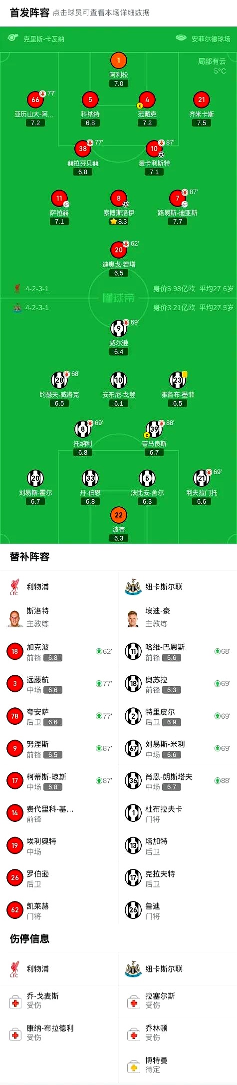 包含利物浦比大胜，稳坐积分榜第二的词条