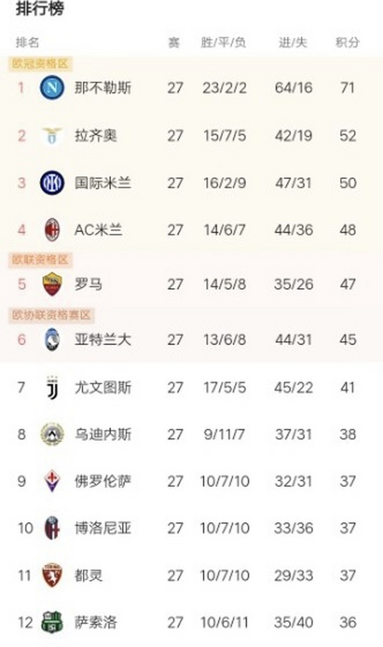 尤文-战胜多特神锋表现惊艳开赛压倒性优势 尤文-战胜多特神锋表现惊艳开赛压倒性优势