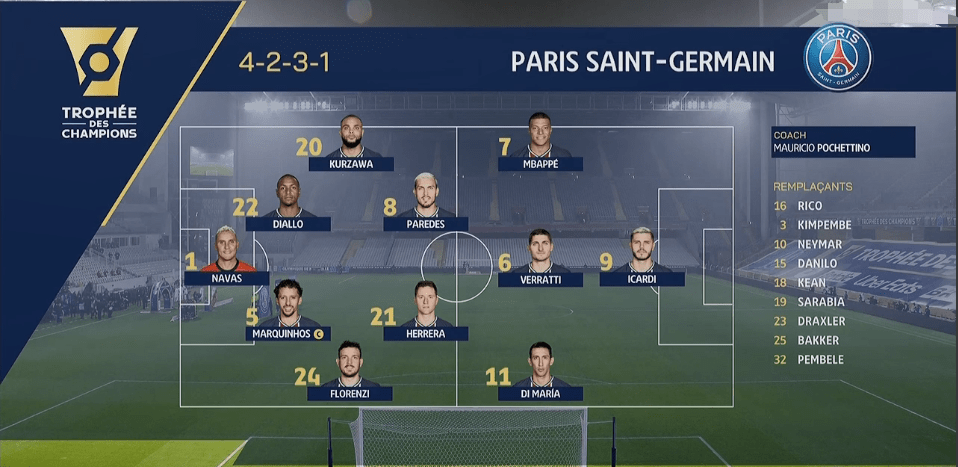 马赛队在足球赛场上展露出了不可小视的实力 马赛队在足球赛场上展露出了不可小视的实力