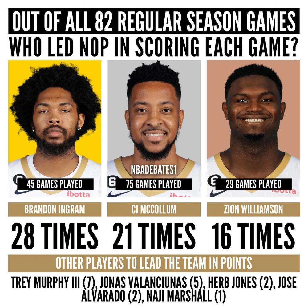 雄鹿队球星取得了本赛季的最高得分