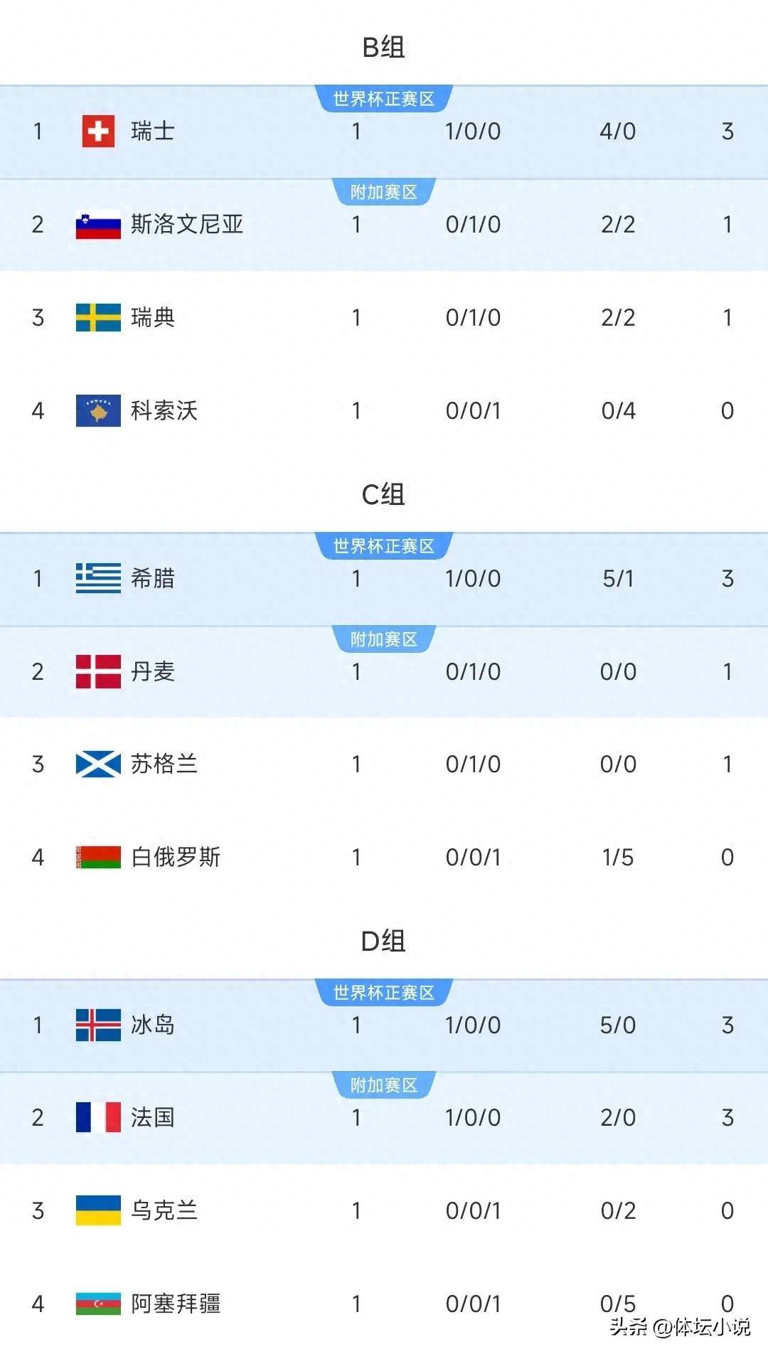 意大利队将在对阵摩尔多瓦队时展现强大实力的简单介绍