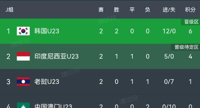 爱游戏登录-乌兹别克球队小组出线，战绩不俗的简单介绍
