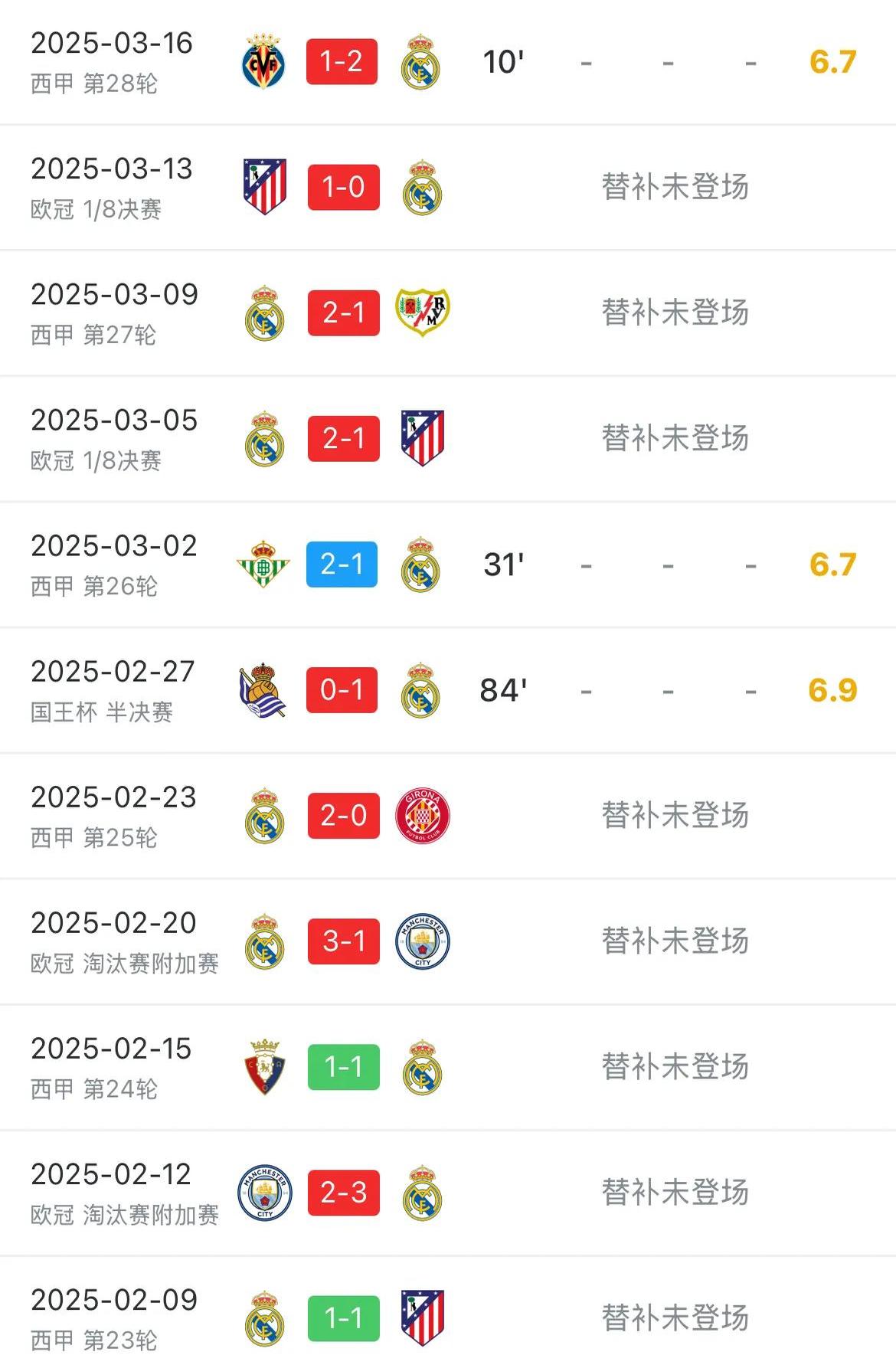 包含皇家马德里主场力克对手,继续领先积分榜的词条 包含皇家马德里主场力克对手,继续领先积分榜的词条