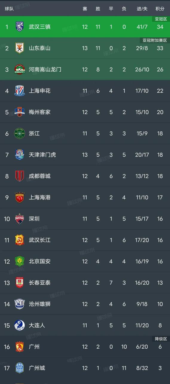 汉堡主场平局,积分榜上略显落后的简单介绍 汉堡主场平局,积分榜上略显落后的简单介绍